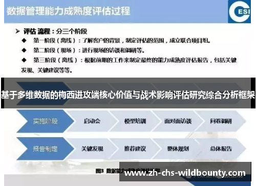 基于多维数据的梅西进攻端核心价值与战术影响评估研究综合分析框架