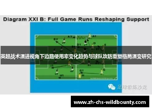英超战术演进视角下边路使用率变化趋势与球队攻防重塑格局演变研究