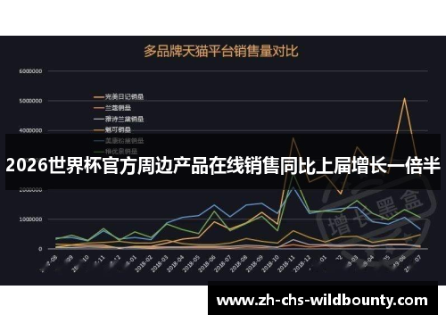 2026世界杯官方周边产品在线销售同比上届增长一倍半