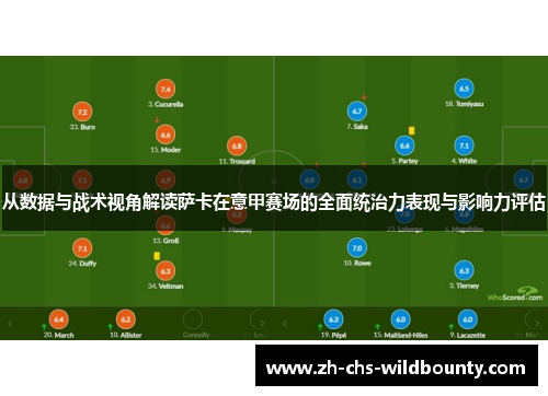 从数据与战术视角解读萨卡在意甲赛场的全面统治力表现与影响力评估