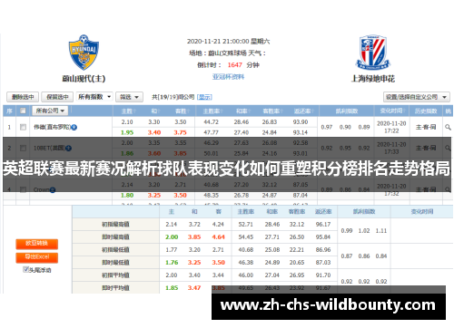 英超联赛最新赛况解析球队表现变化如何重塑积分榜排名走势格局