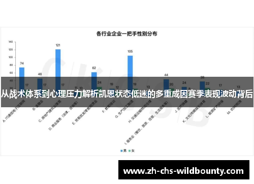 从战术体系到心理压力解析凯恩状态低迷的多重成因赛季表现波动背后