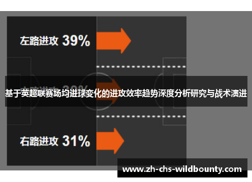 基于英超联赛场均进球变化的进攻效率趋势深度分析研究与战术演进