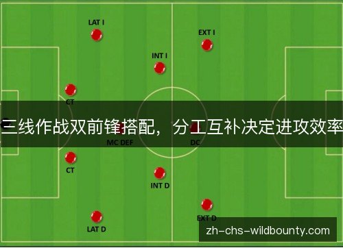 三线作战双前锋搭配，分工互补决定进攻效率
